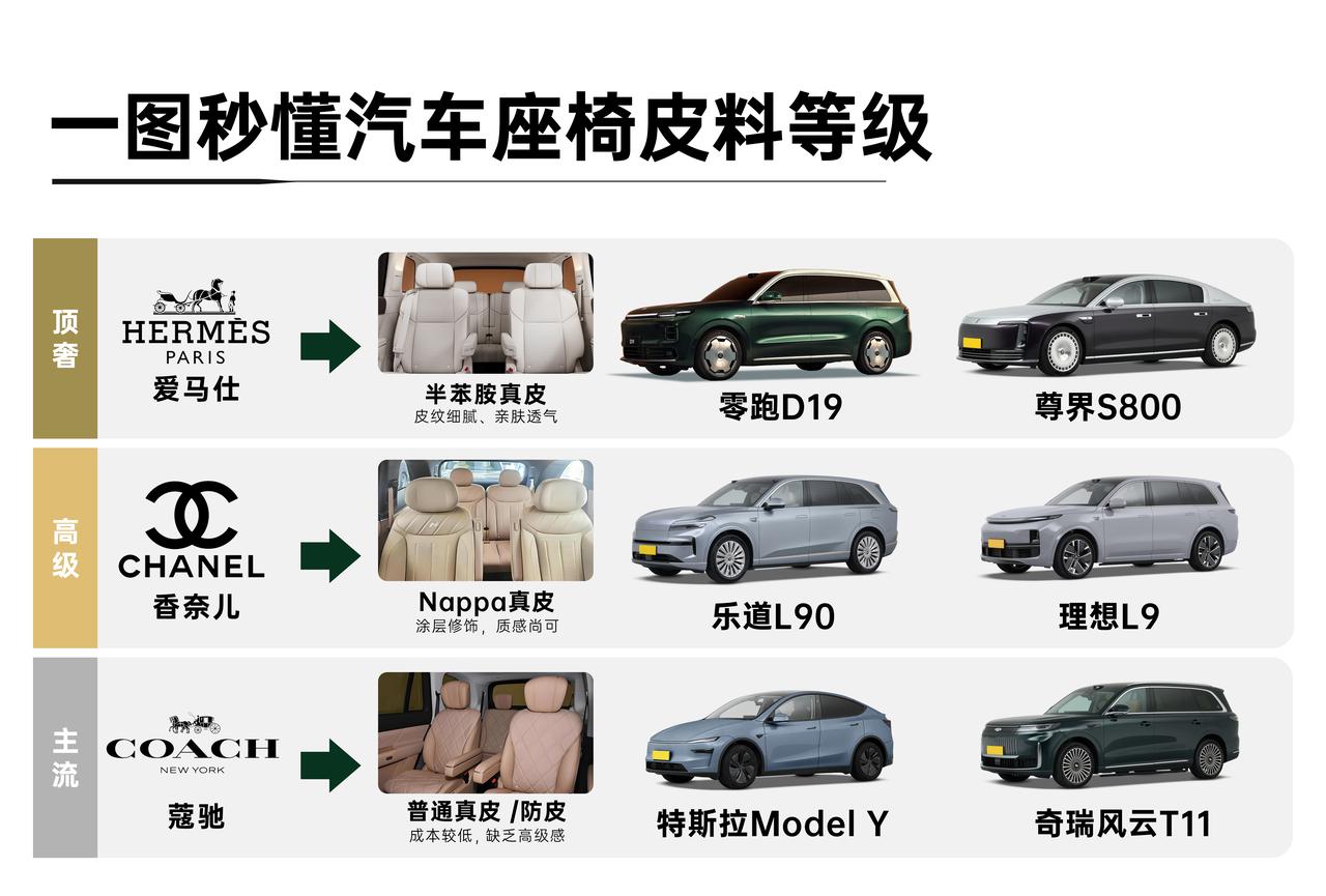 D19真的那么牛？
前有500纯电续航的增程技术，后有高压氧舱这种创新玩意，现在