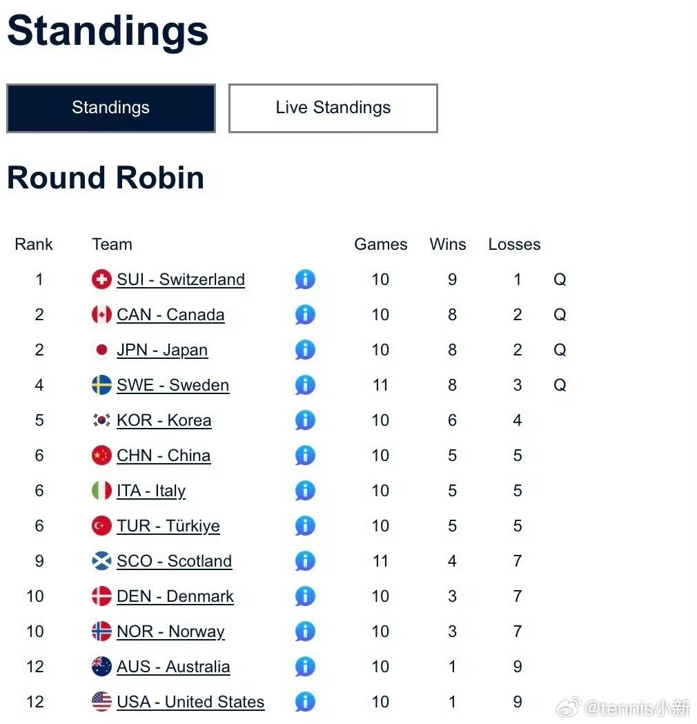 昨天晚上赢土鸡我就说了这次你壶女要么大胜要么一两分惜败，请看网页链接2026女子