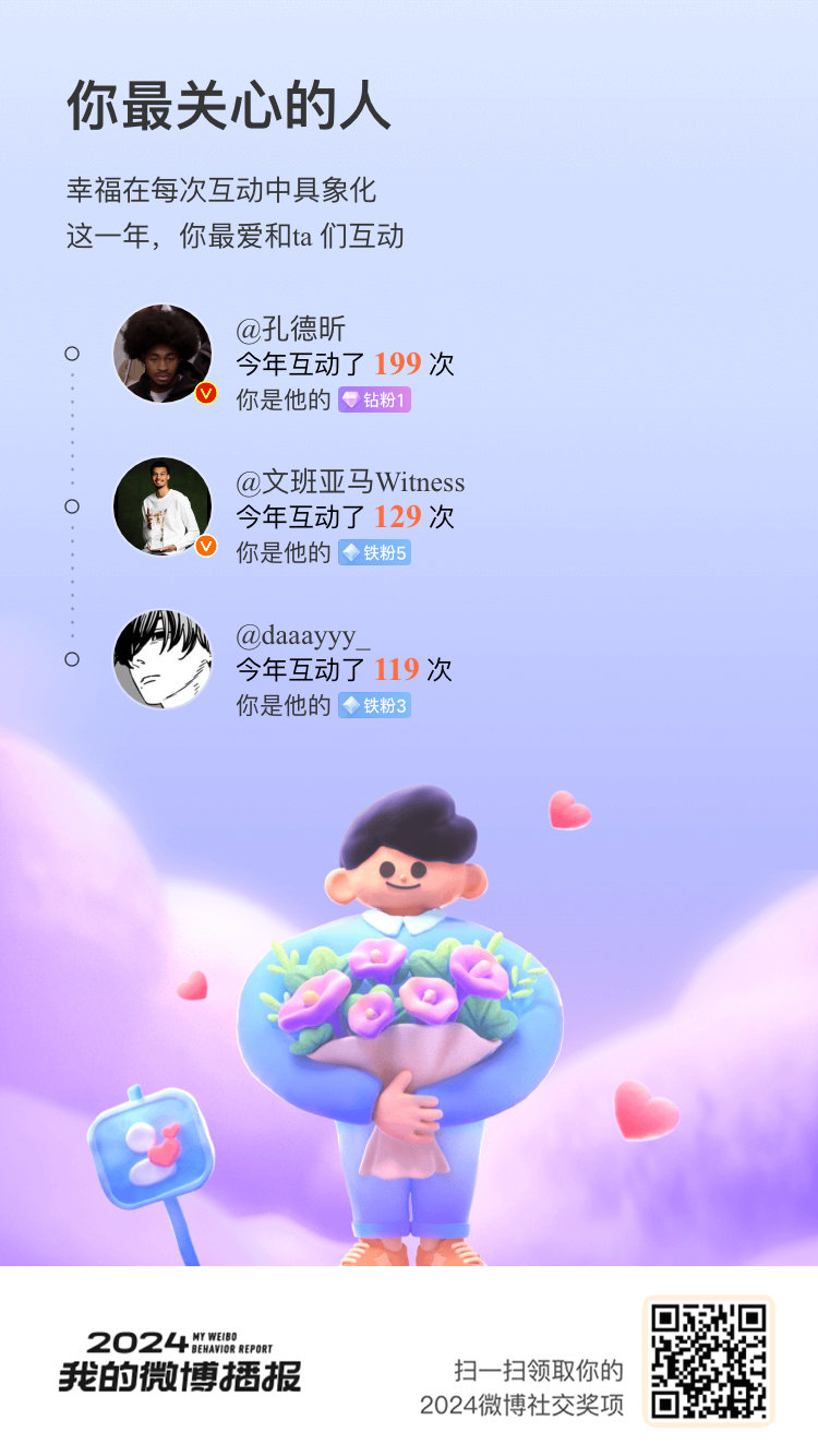 毫无悬念，  你们是2024年我在微博最珍视的存在[哇]让我们在微博一起走过新一