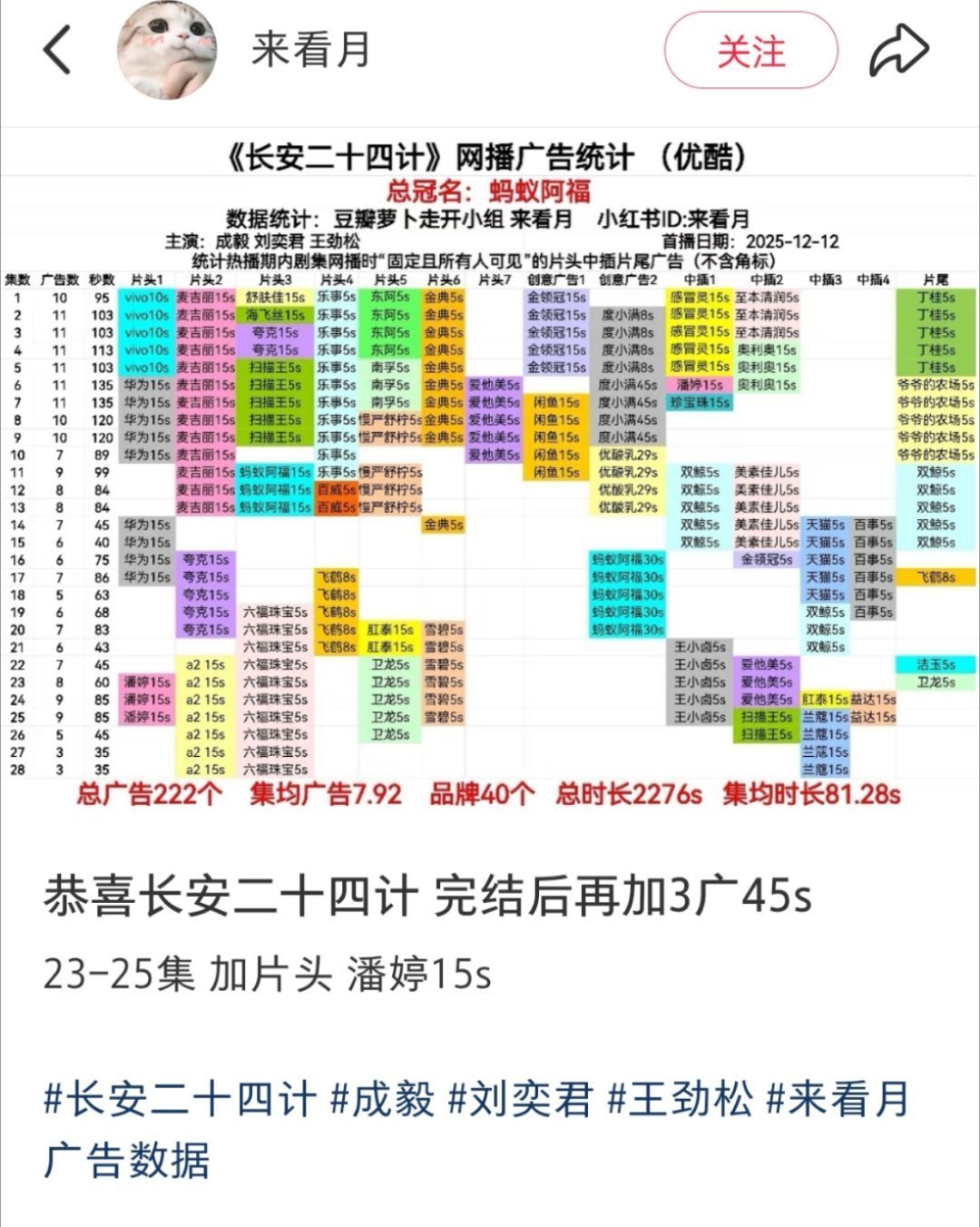 成毅长安二十四计剧完结后加广 