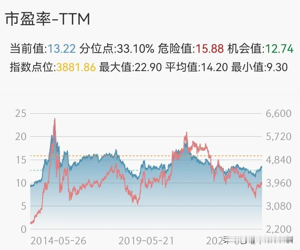 近期市场又开始剧烈调整了，不少朋友都私信问躺师傅该买什么，我个人是建议如果想追加