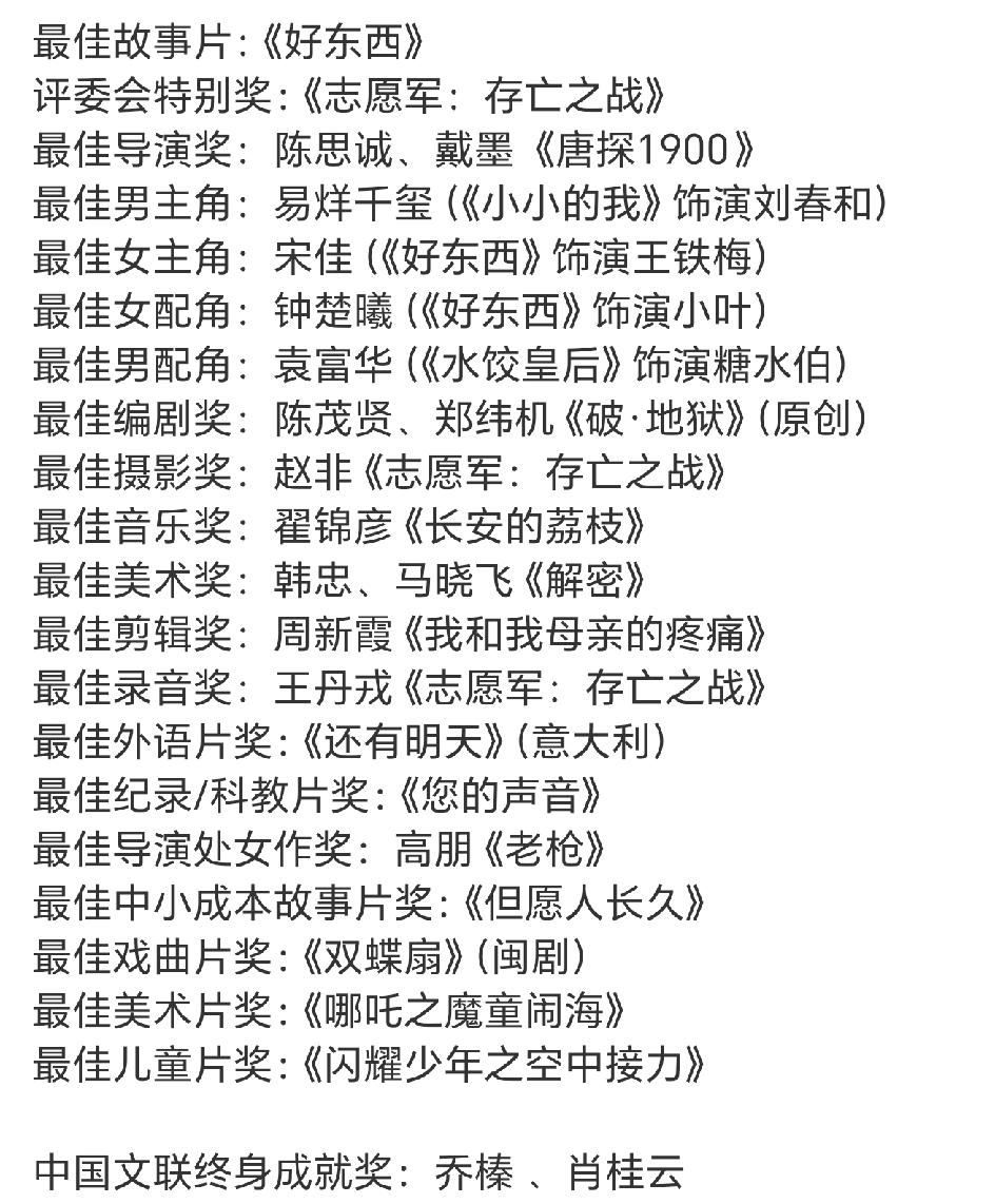 金鸡奖获奖名单，太意外了！
易烊千玺凭借《小小的我》成为金鸡史上最年轻影帝，《好