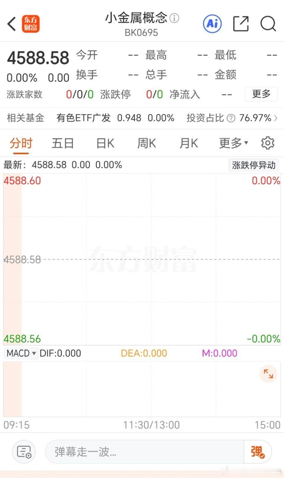这周小金属。不是贵金属，不是能源金属，是小金属 