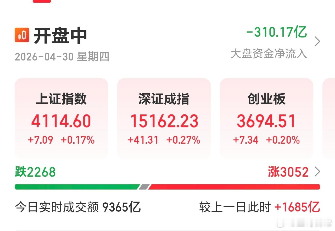 1700亿了，仅半个小时，还是有资金去过五一小长假节了，挺好的。 