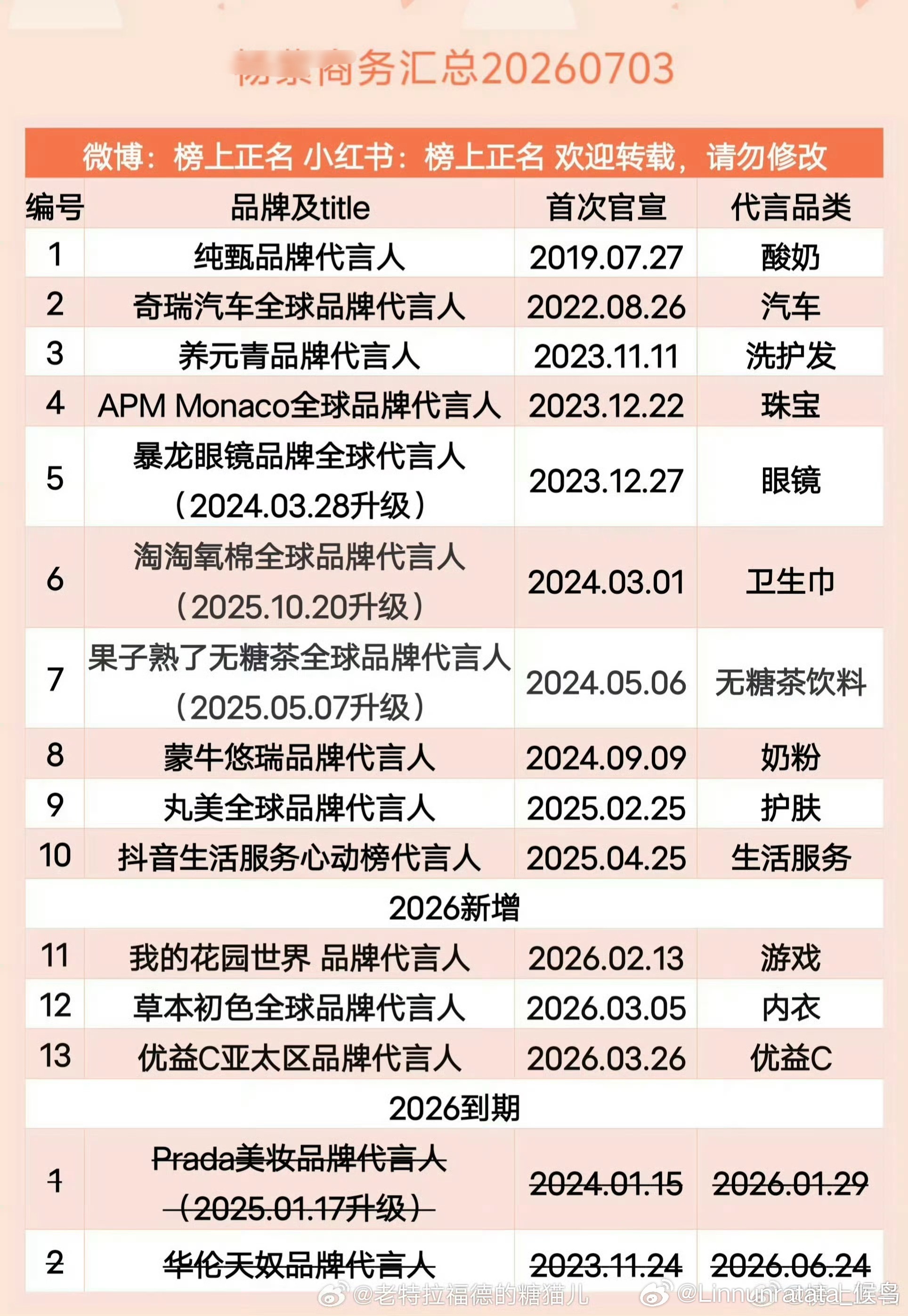 农贸市场代言人 