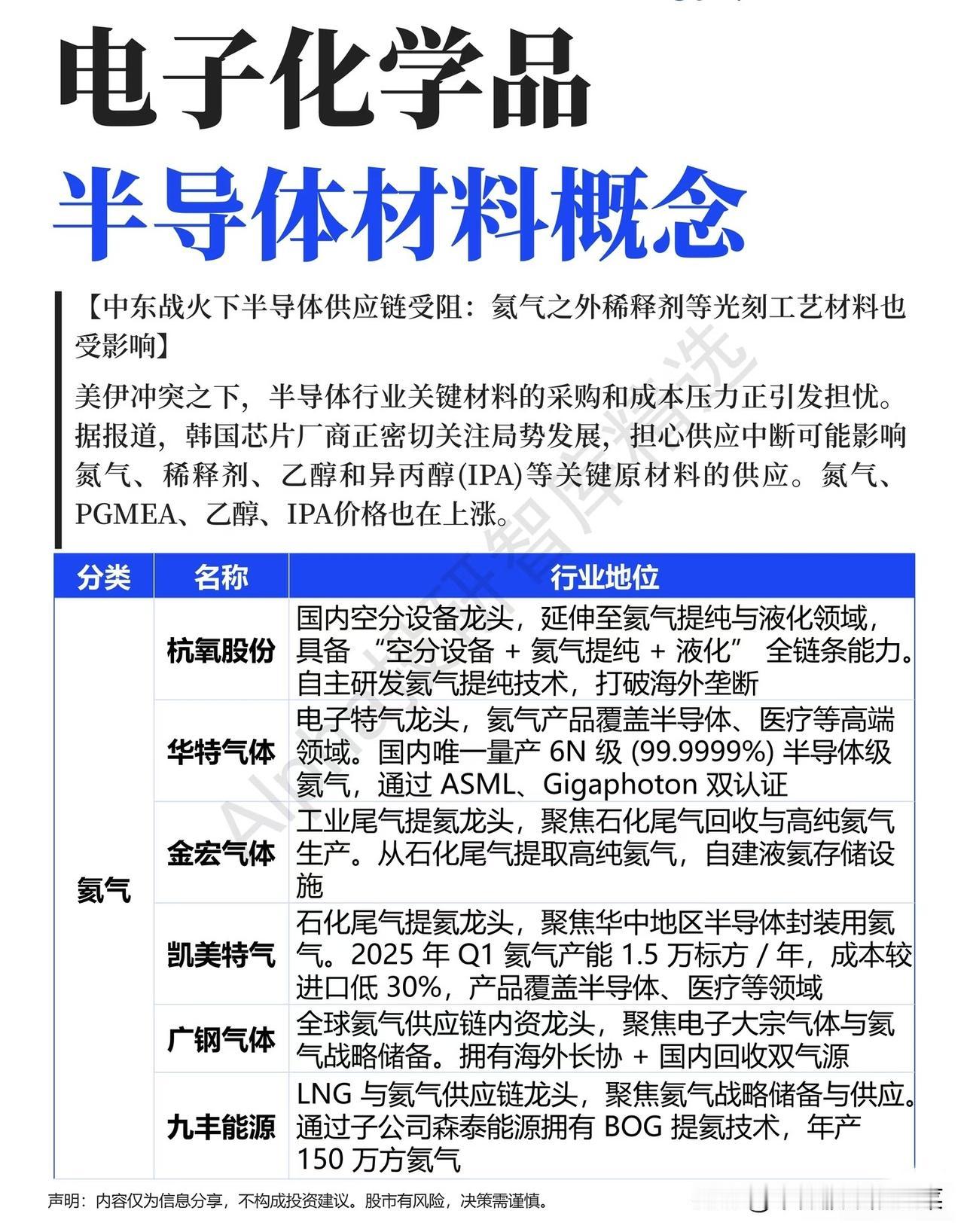 中东战火“烧”向半导体，电子化学品国产替代迎来加速期
 
当中东冲突的硝烟飘向半