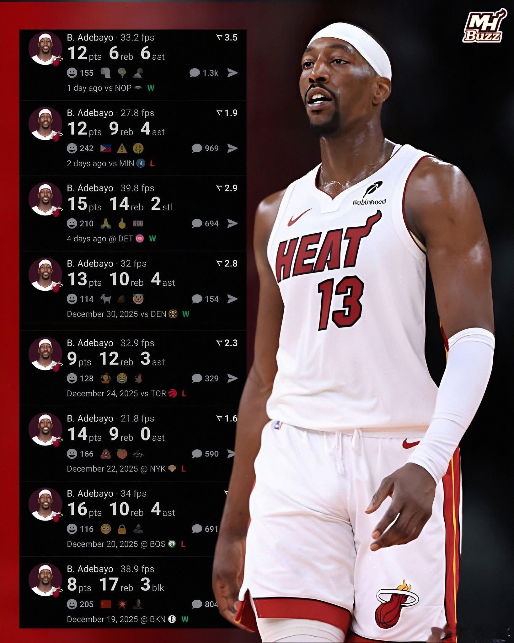 赛季初，阿德巴约是NBA最佳阵容、全明星和最佳防守球员的有力竞争者。现在，我们又