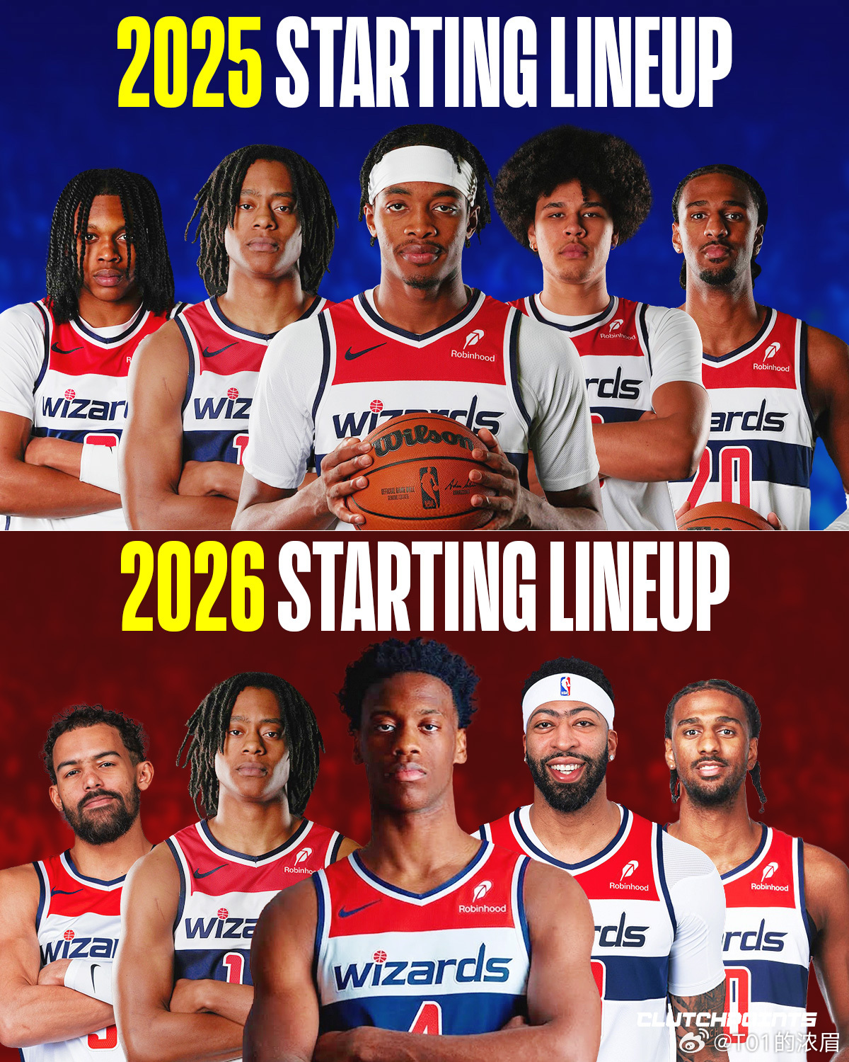奇才下赛季要动真格了💪🏻上个赛季，奇才是NBA最年轻的球队之一。球队首发五人