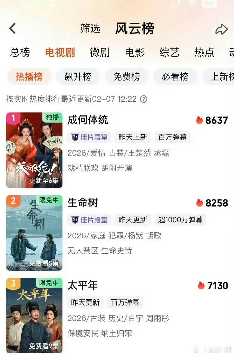 成何体统爱奇艺站内热度已经超过生命树太平年了，这样看古偶的受众是不是挺大的