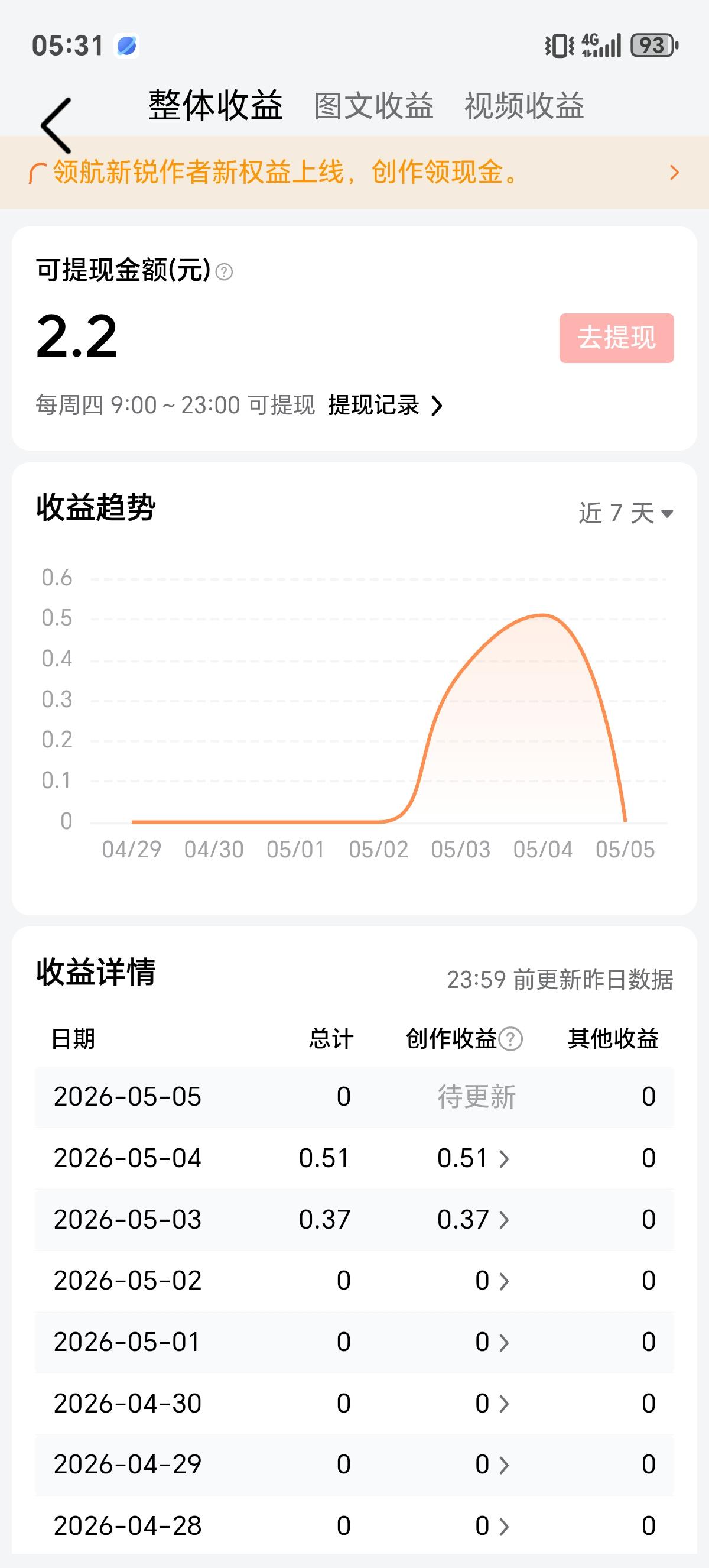 第一次看见头条后台跳出收益提醒的时候，我盯着那串不到几毛钱的数字愣了足足半分钟，