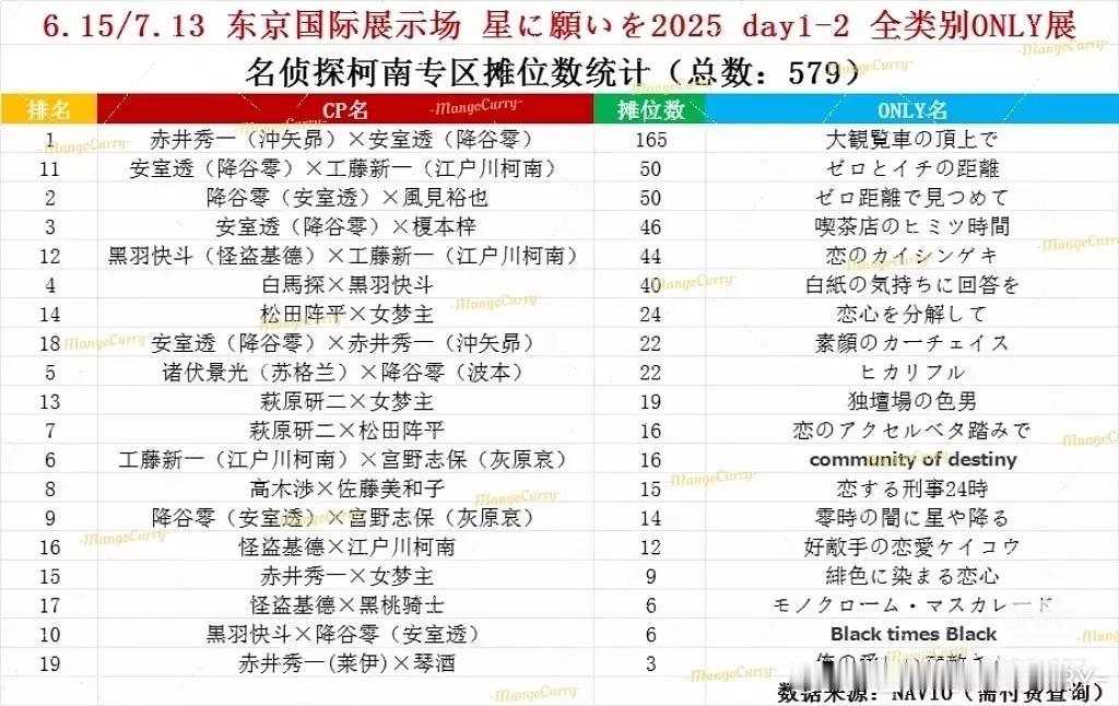 啊！透依然是那个最抢手的男人[偷笑]And，我的快新没落了[柯基] ​​​