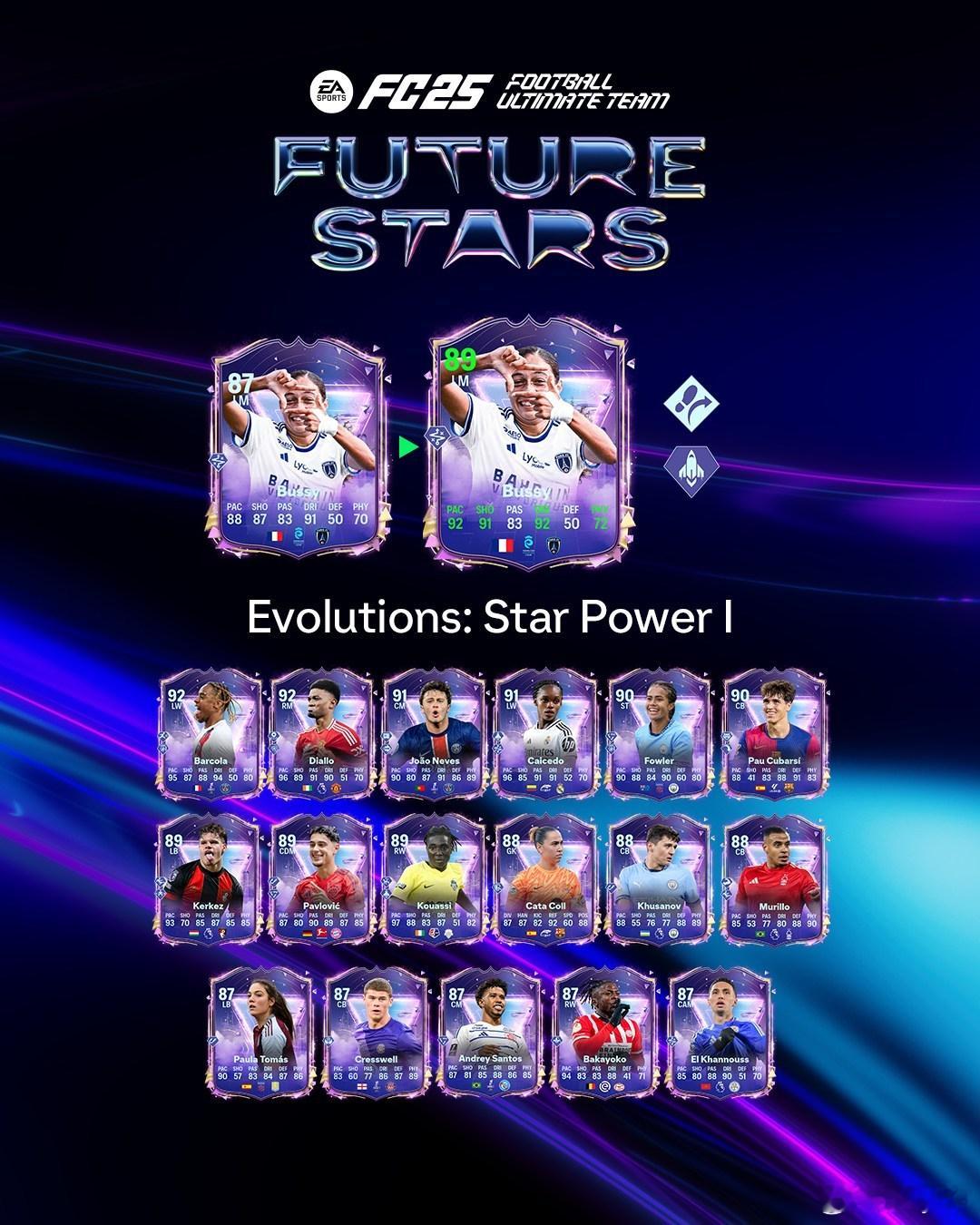 付费进化：明星力量I & 明星力量II 现已上线。花费：40000金币 & 30