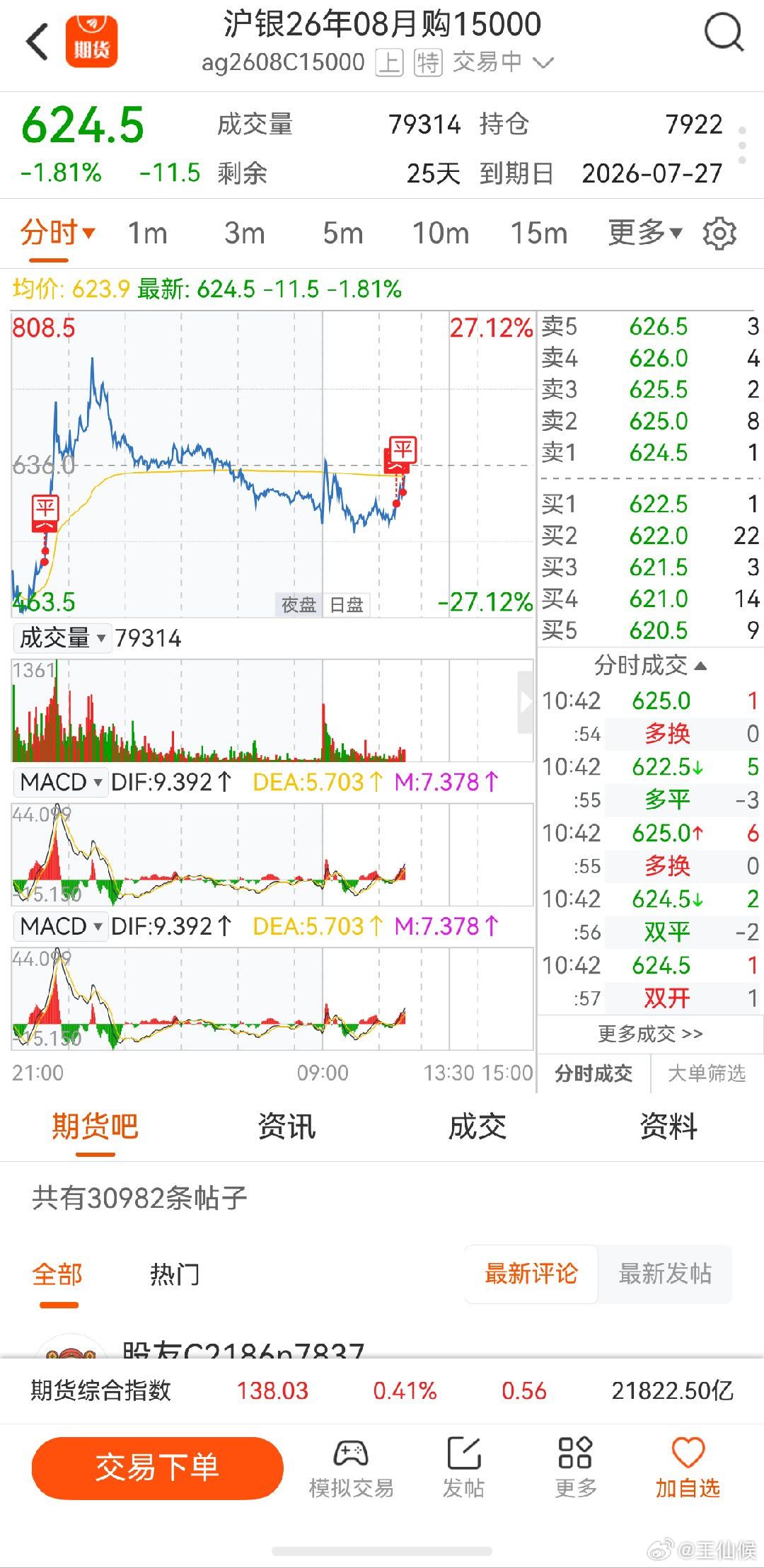 沪银期货 丢西瓜，拣芝麻 