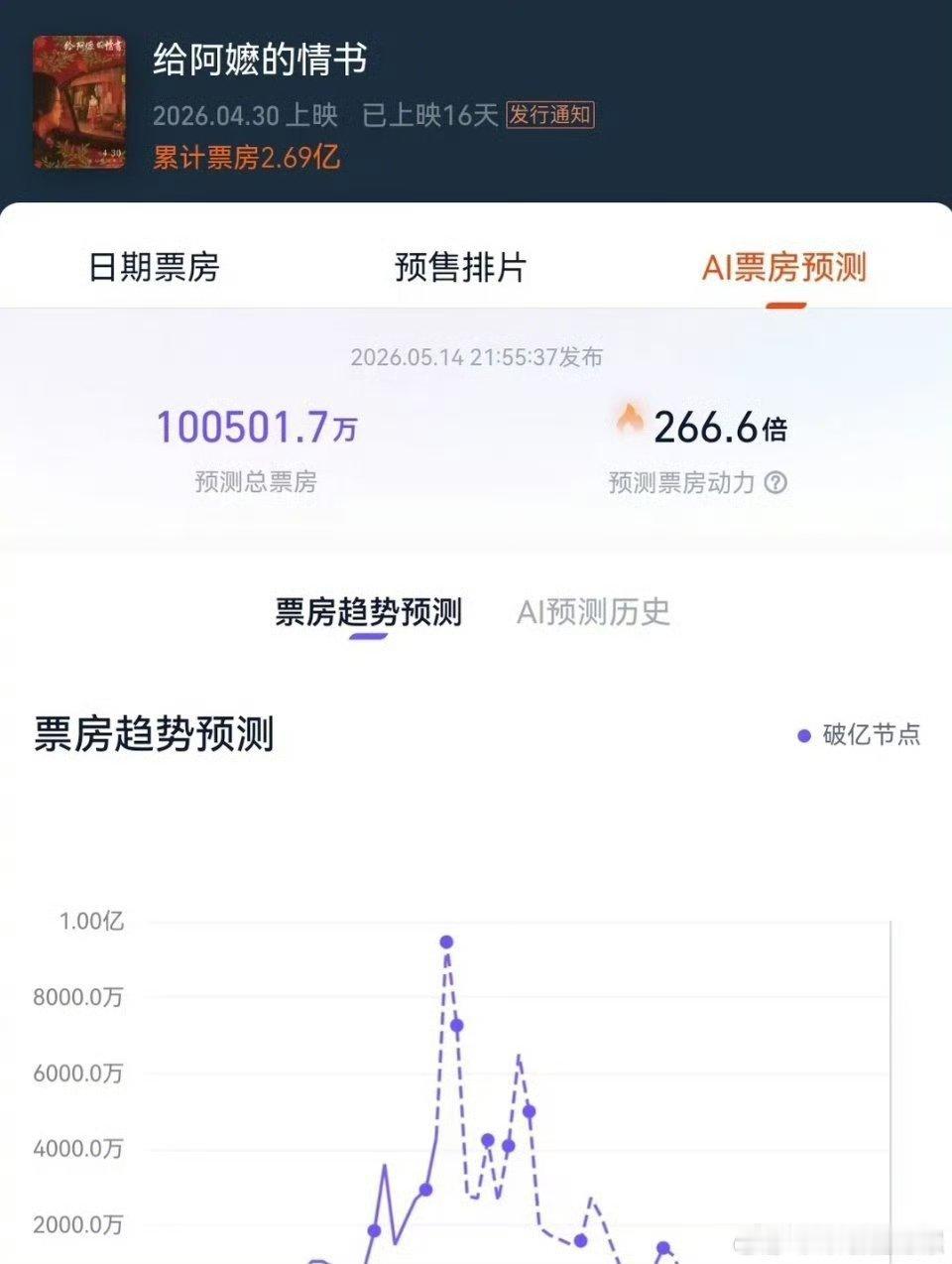 给阿嬷的情书 暴走老奶果然大家就没有起错的外号真就是路人堆起来的口碑和票房给阿嬷
