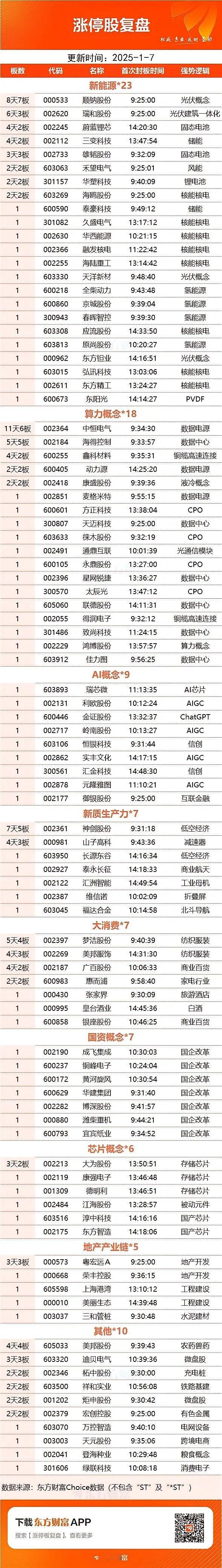 明日关注方向：今天铜缆高速连接板块指数反弹幅度高达7%，AI电源反弹幅度达到6.