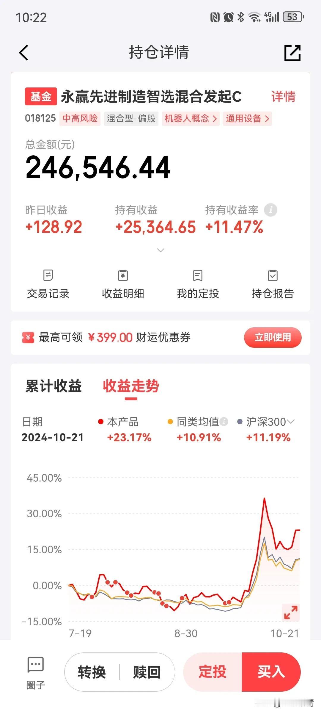 机器人板块大涨2%，终于轮动到你，还好我没有放弃！半导体昨天冲高回落，今天继续震