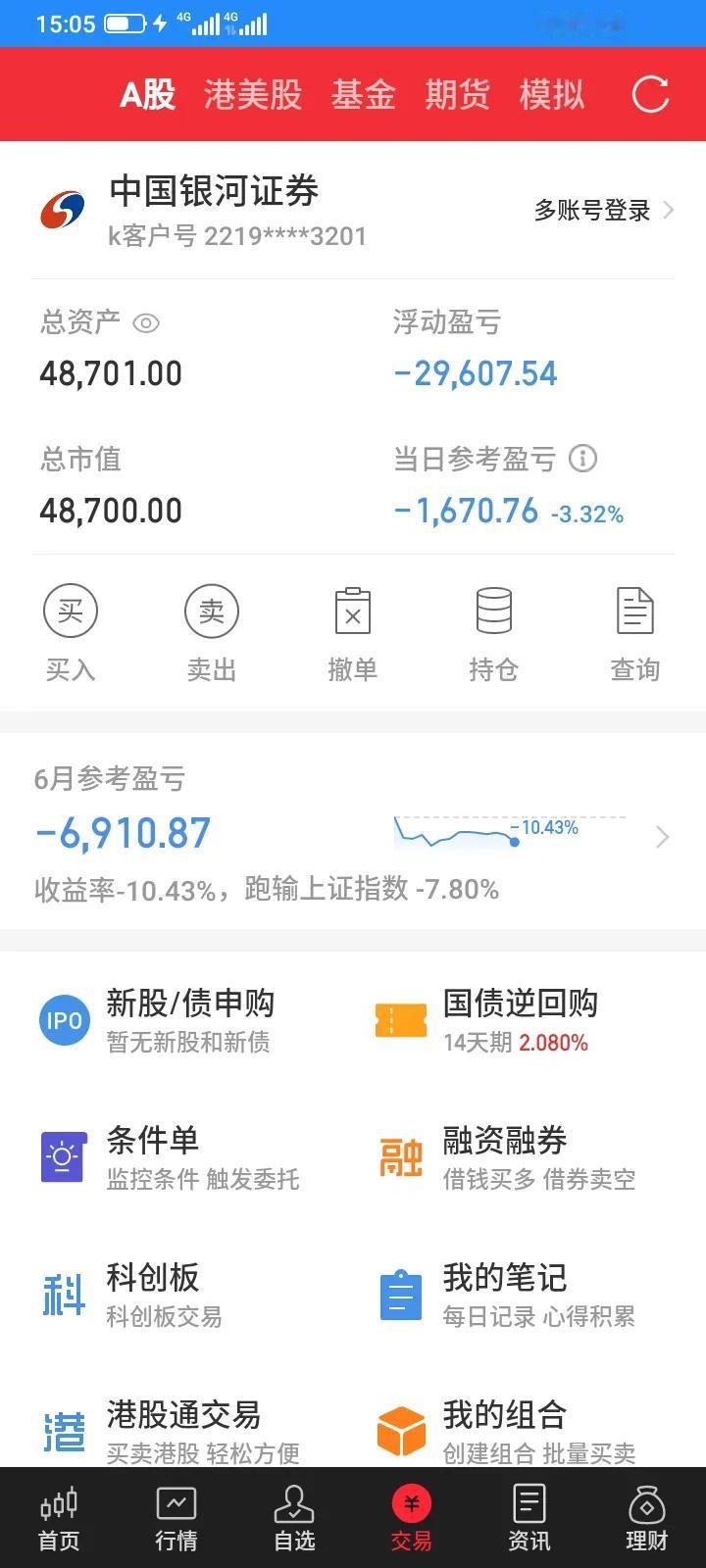 2024.06.20，今天股市大盘低开反弹了一点点，然后继续下跌，逼近3000点