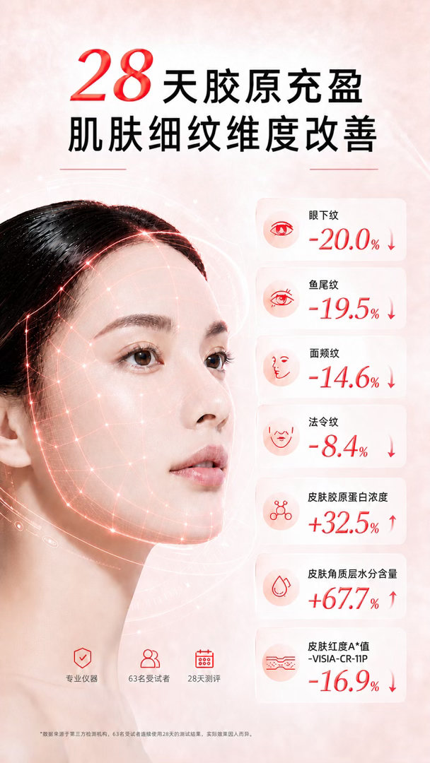 你的梳妆台上是否也堆满了分不清功效的瓶瓶罐罐，角落里还躺着用过几次就闲置的美容仪