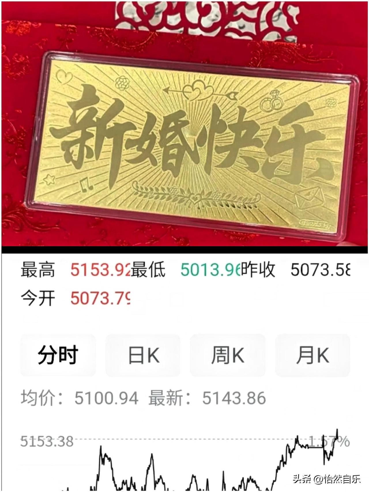 今天金价      3月10号周二
早上7点，大清早刚睁眼，心跳都快漏了一拍。我