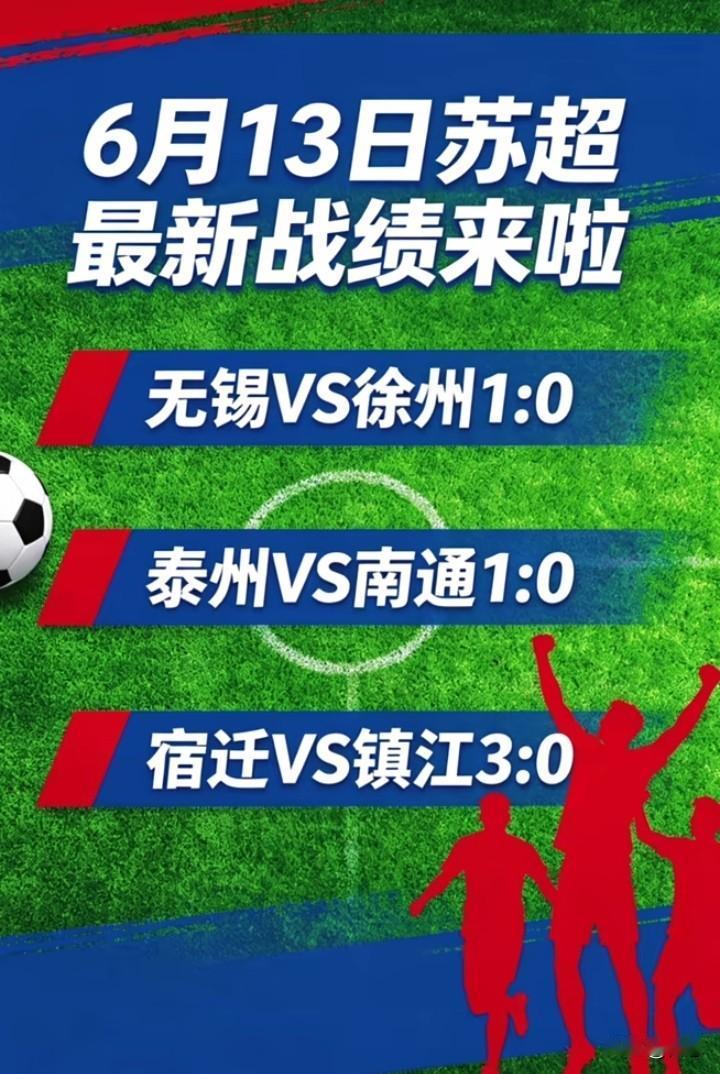 镇江0比3宿迁，镇江热身赛赢了永州队后，苏超一场不胜。现在我严重怀疑永州队放水了