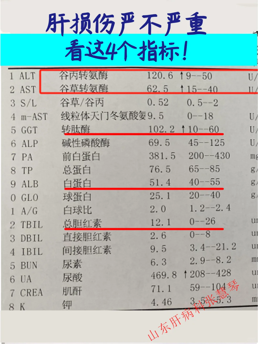 肝损伤严不严重，看这4个指标！↓↓↓