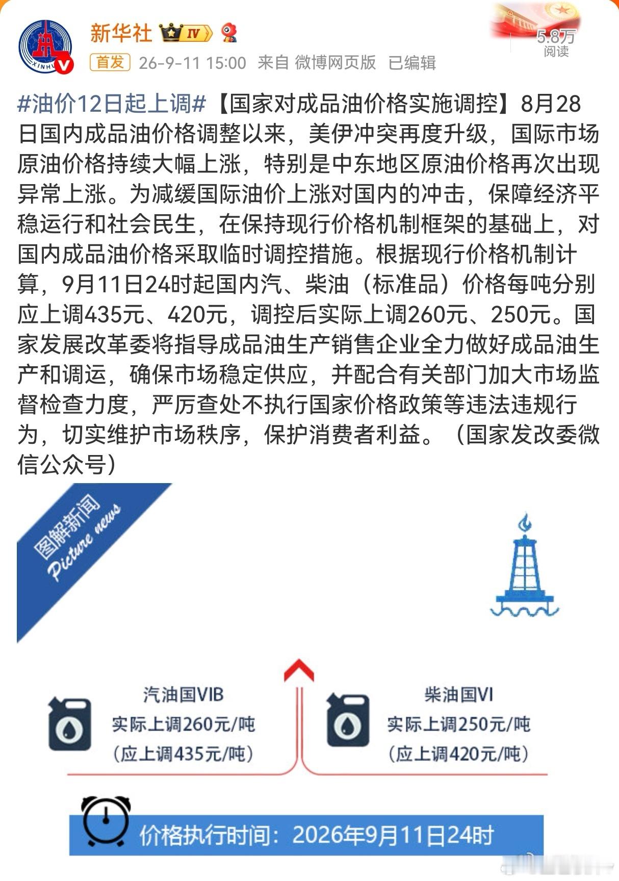 今晚油价调整！受国际油价大涨影响，按机制本应每吨上调435元。但为减轻大家压力，