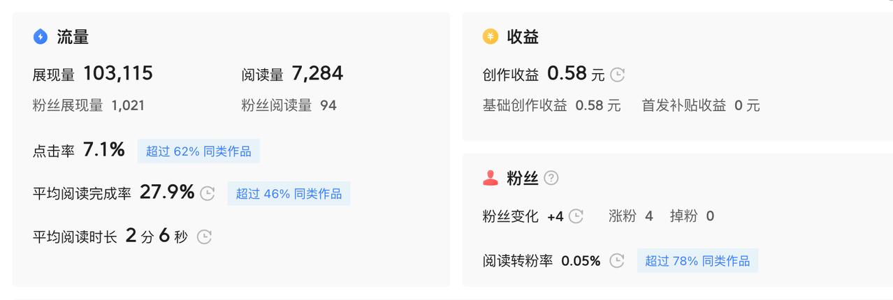 [捂脸][捂脸][捂脸][捂脸][捂脸][捂脸]
无论怎样，还是感激平台的打赏！