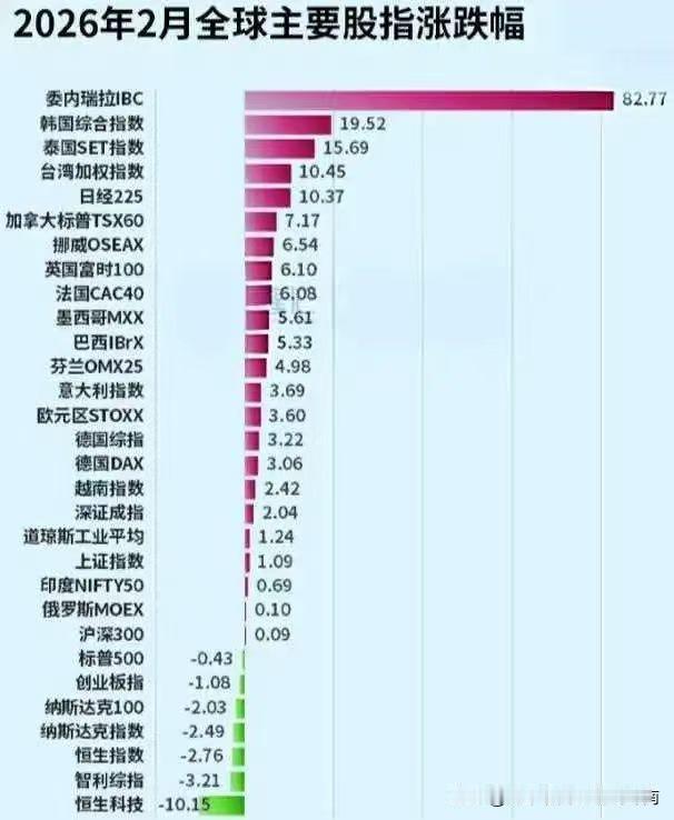 【委内瑞拉股市2月累计涨幅为82.77%，全球第一】委内瑞拉总统马杜罗被美国公开