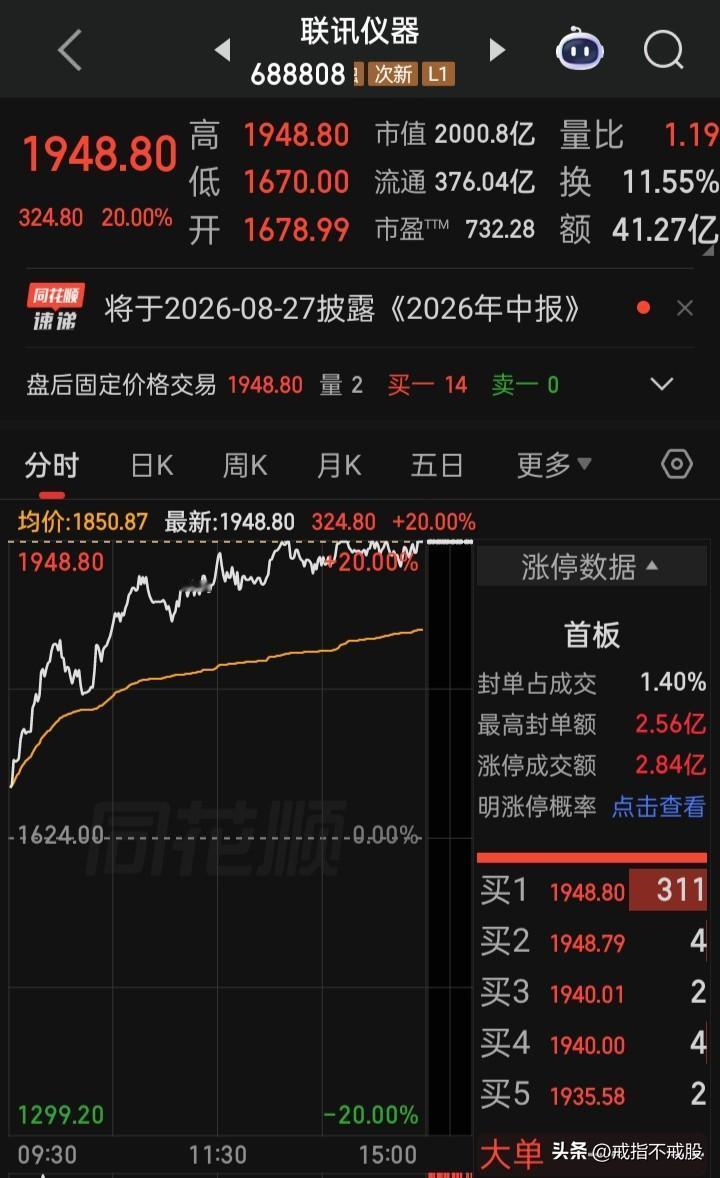 【盯住“新股王”】“光通信”的强劲上攻，会不会是“给一粒糖再打三巴掌”行情，目前