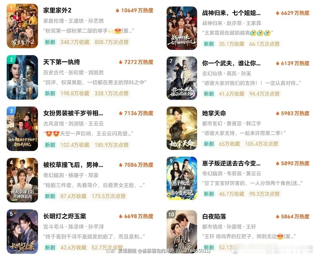 红果12.10短剧热度top10👇昨天刚一口气品完家里家外2 朋友们连短国的续