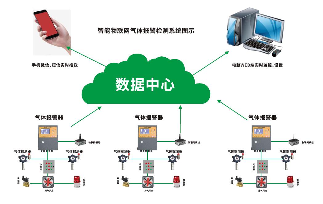 工商业可燃气体隐患难防？GT-NHVR-20-A1 探测器，24h 守护零漏报✅