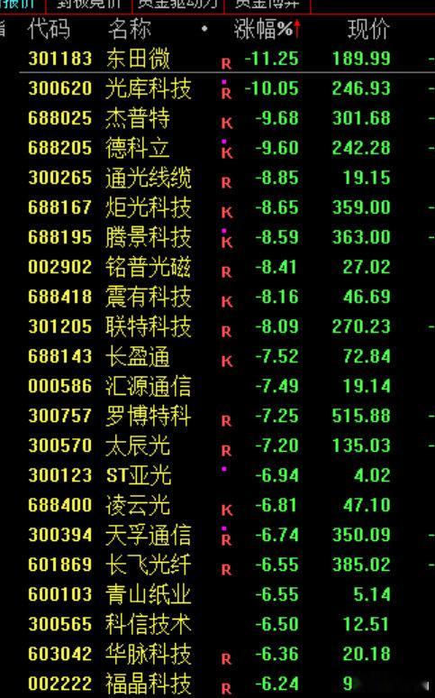 【光通信板块关灯光通信板块为何熄火】4月23日，市场全天高开低走，三大指数集体下