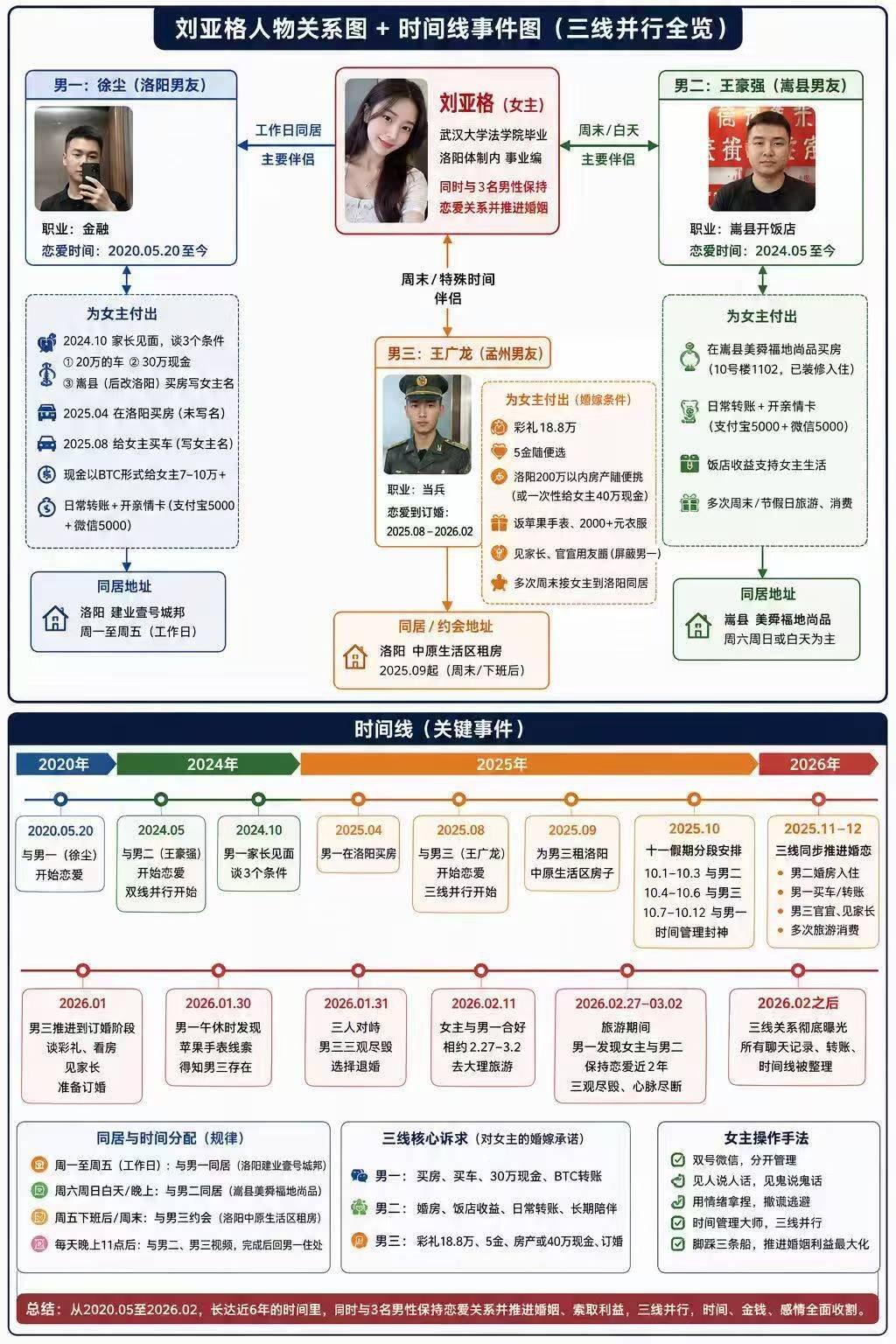 武大刘亚格事件，
2024年到2026年这三年，她太忙了。