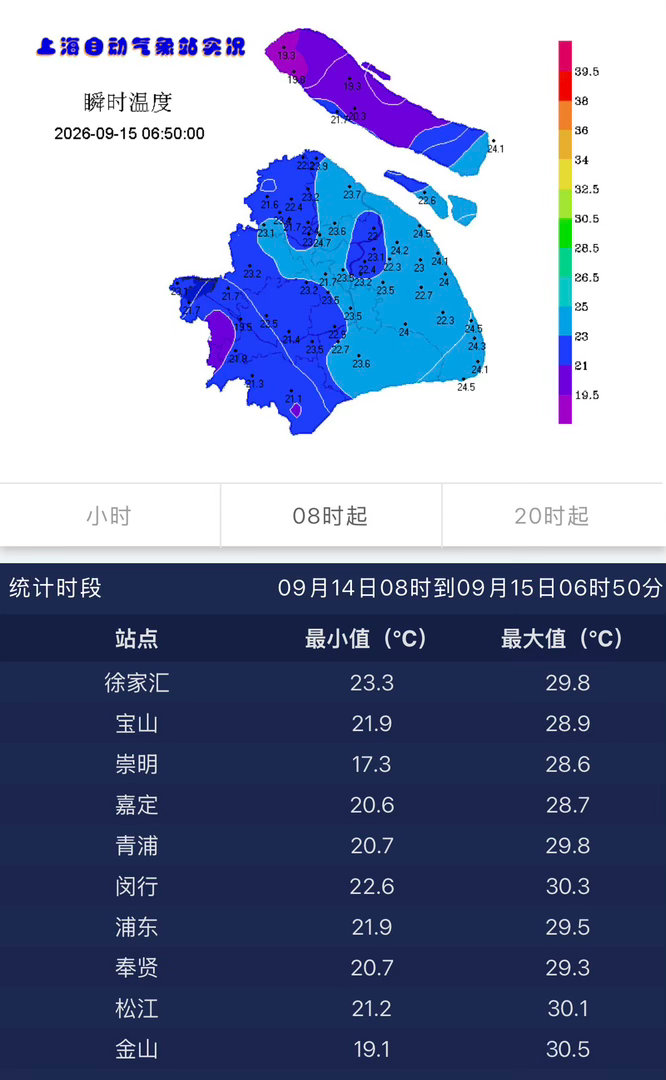 上海昨天最高29.8度虽然气温不算高，但还是离不开空调这两天晚上睡觉又把空调给打