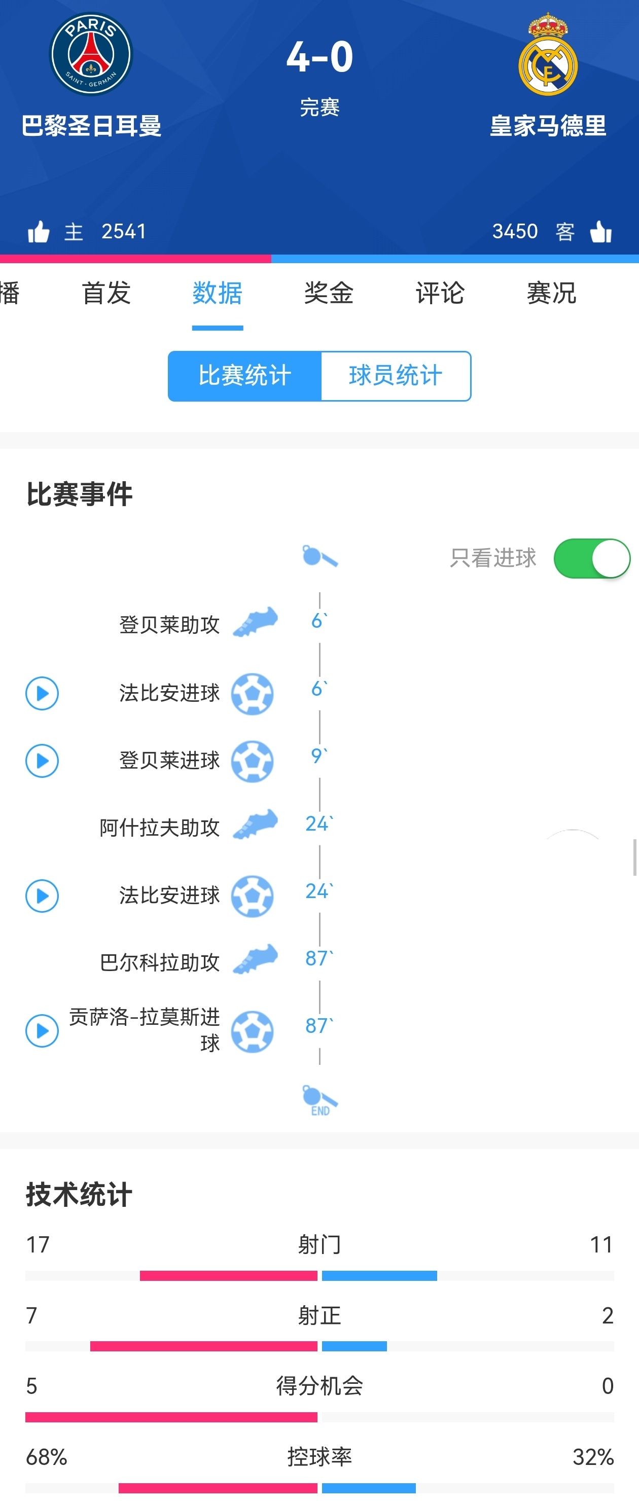 【皇马OUT&登贝莱金球稳了】💥世俱杯半决赛巴黎圣日耳曼vs皇马4:0，巴黎圣