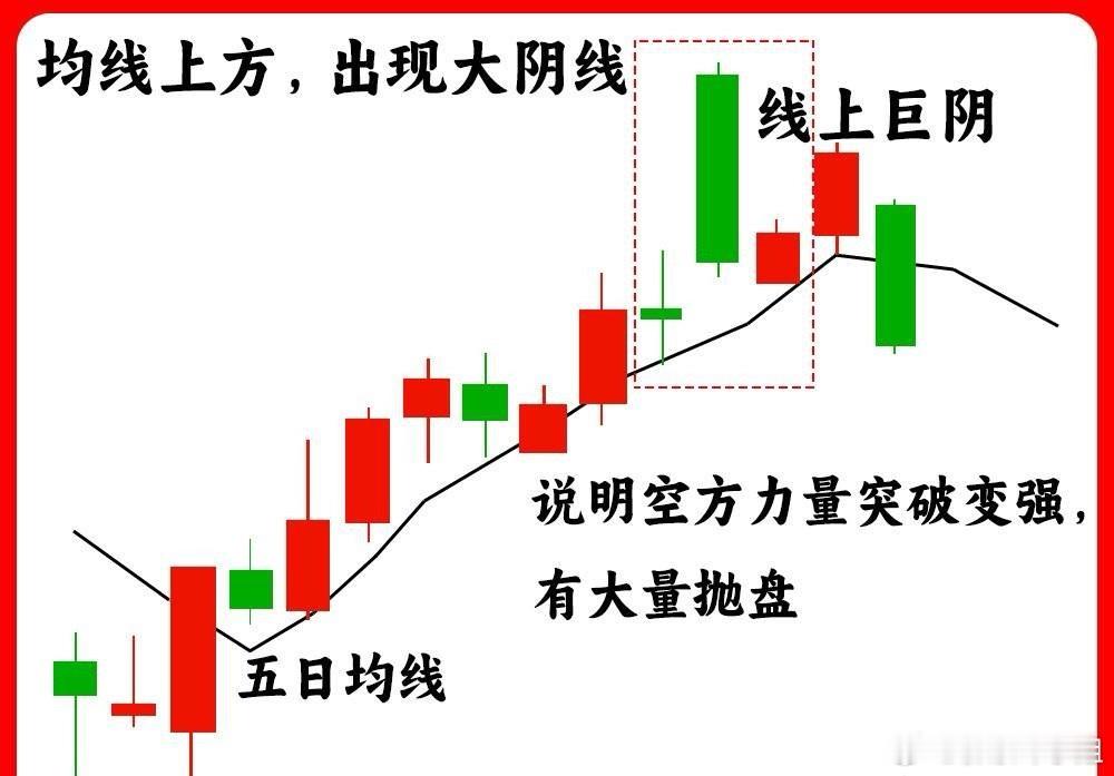 短线想紧跟主力，盯紧5日线就足够！5日线作为短线攻击线，信号灵敏直白，新手不用堆
