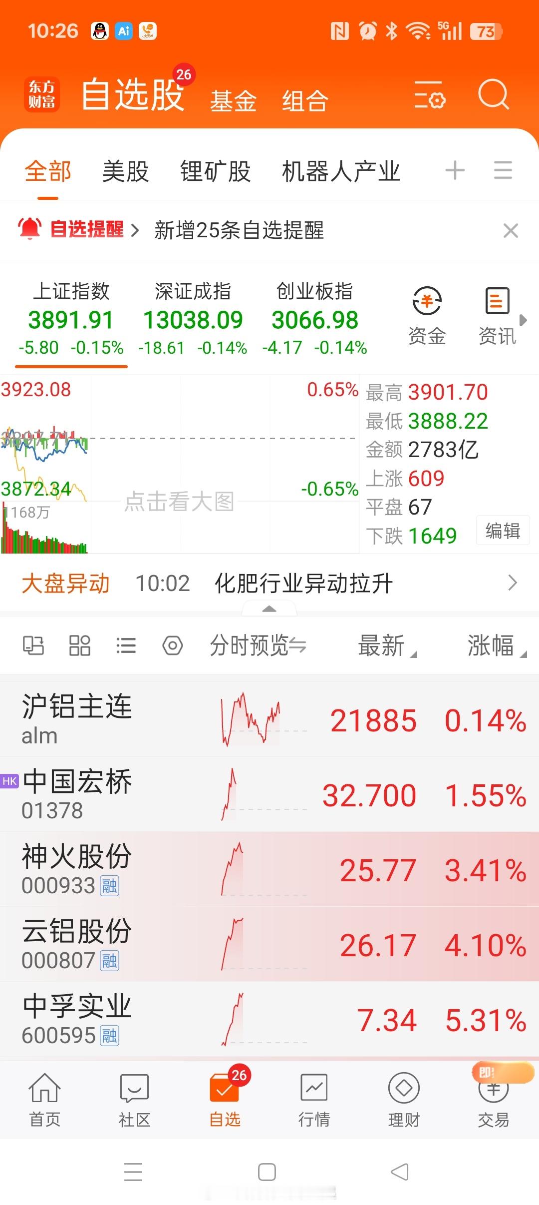 你是冬天里的一把火！电解铝