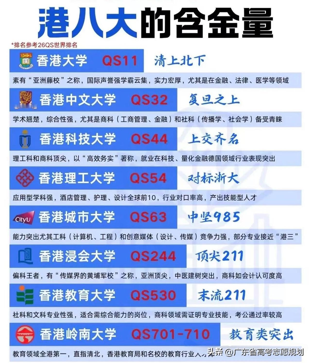 香港中文大学深圳校区、香港科技大学广州校区、香港城市大学东莞校区、北师香港浸会大