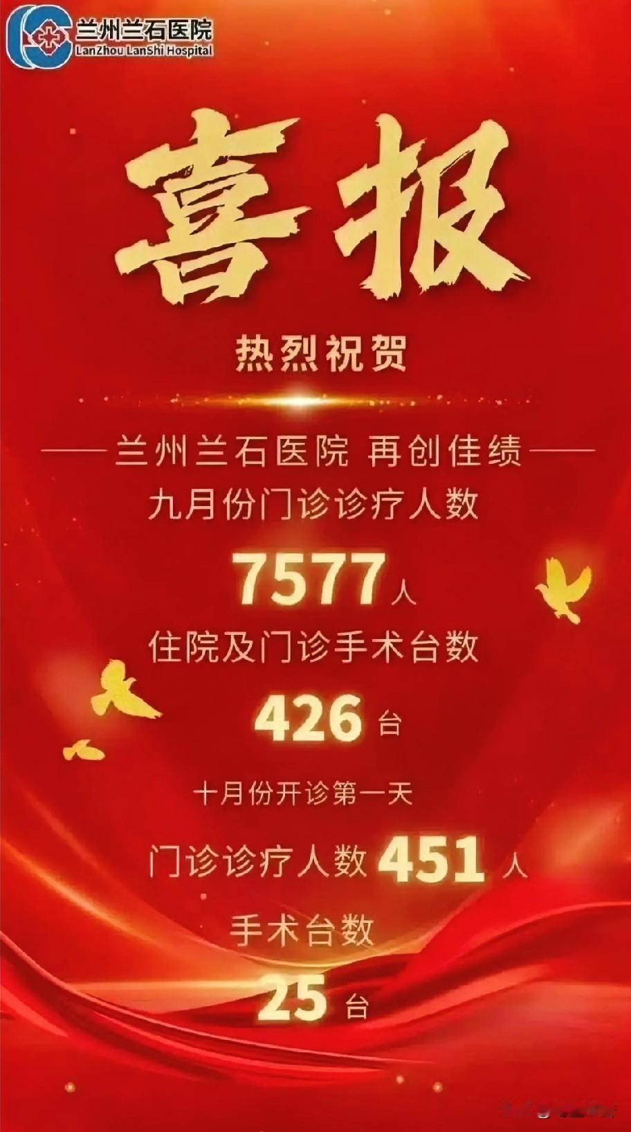 医院发喜报庆祝门诊人数创佳绩，单月门诊人数7577人,医院“发喜报”庆祝。

古