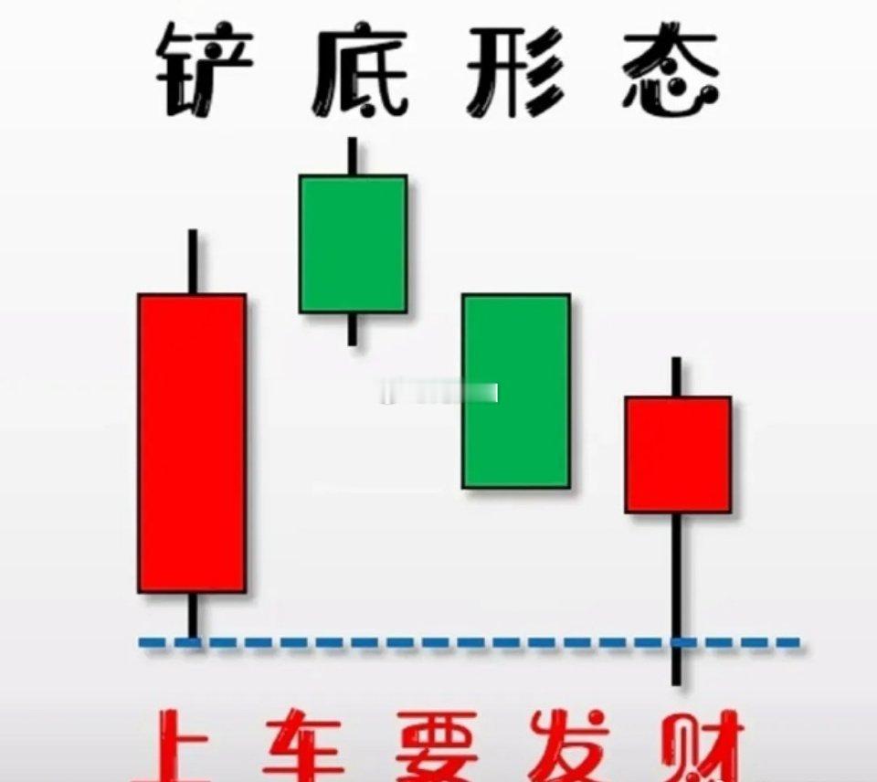 股票[超话] 在投资界，常听人说“会买的是徒弟，会卖的是师傅”，但这句话真的站得