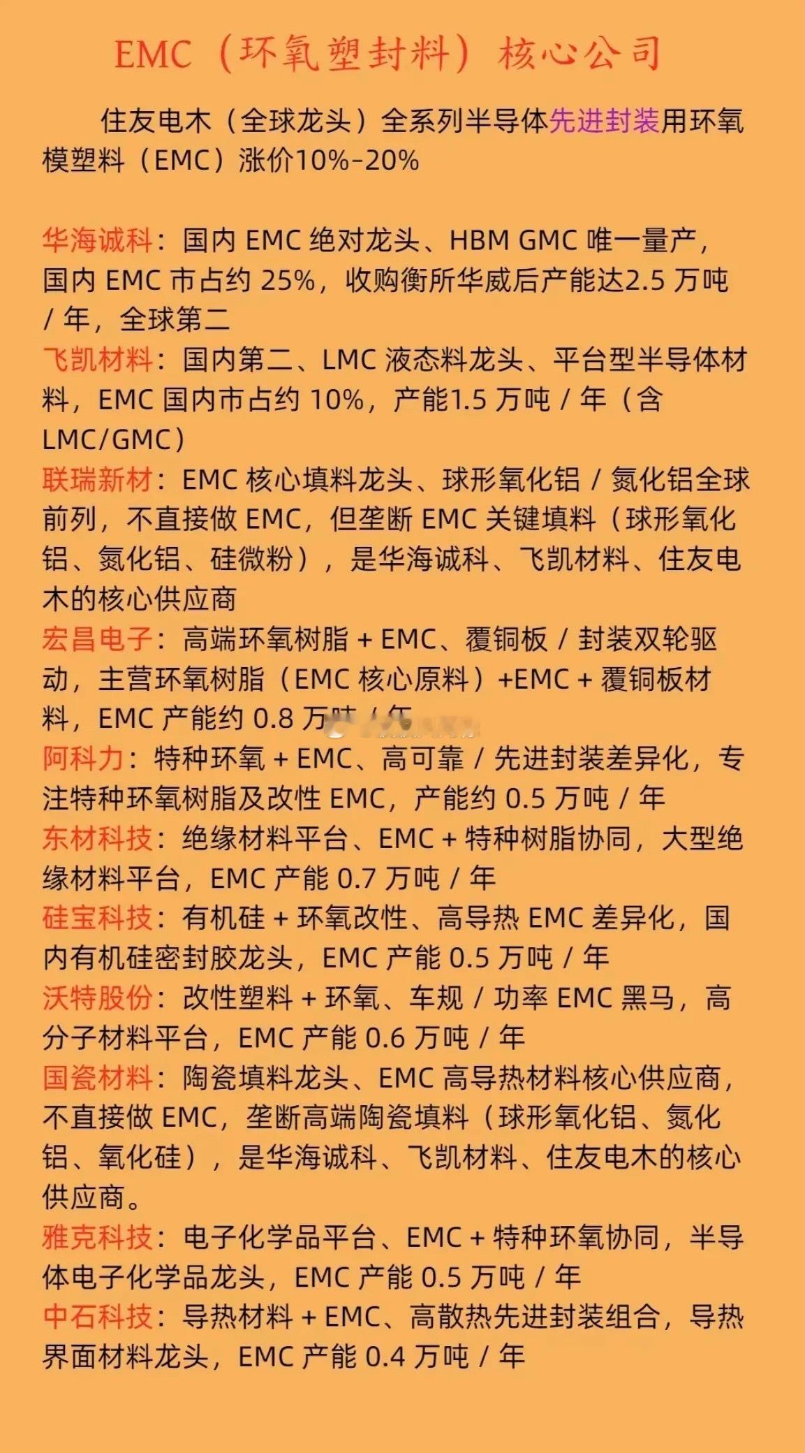 EMC（环氧塑封料）核心公司！又一半导体材料涨价！住友电木（全球龙头）全系列半导