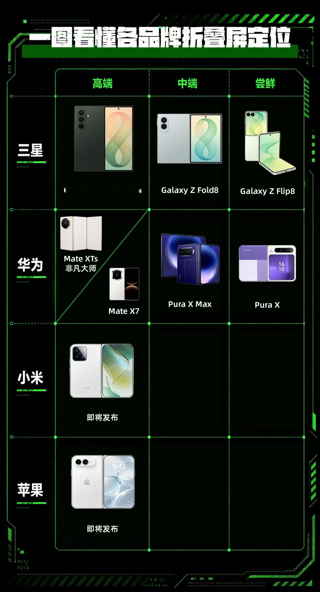 小米新折叠屏手机曝光 发展6年的折叠屏，看来这次两大头部厂商都押注全新原生形态，