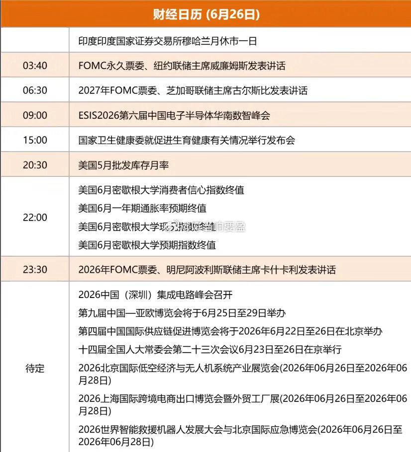 6.26股市早知道：1、外盘汇总：道指新高后回落，如图一。 2、交易提示：如图二