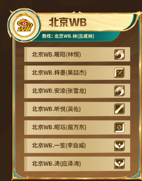 暖阳回归KPL[超话] 暖阳年总回归，比赛加油！ ​​​