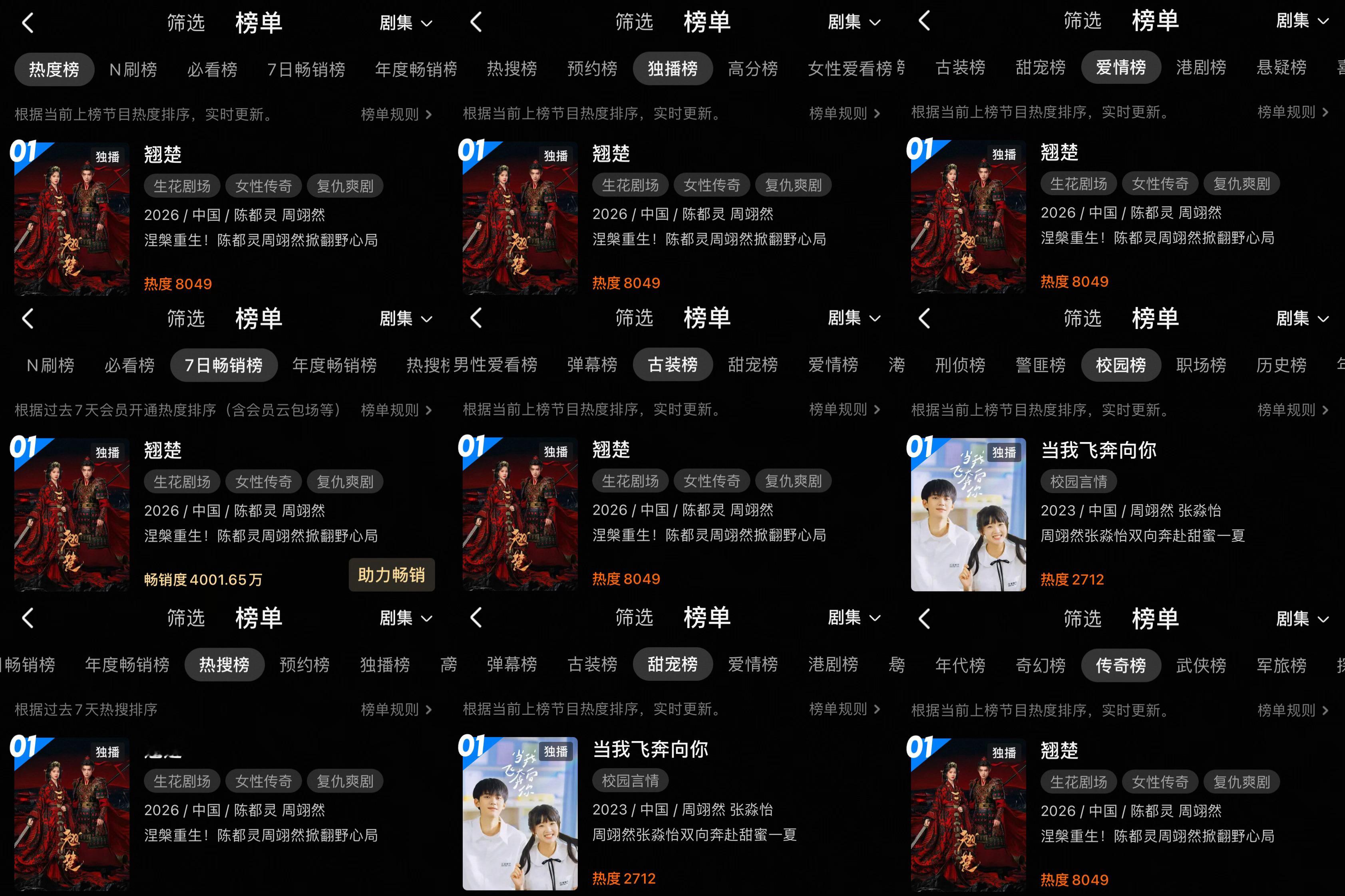 周翊然一番剧霸榜优酷九大排行榜单Top1🐺成为优酷一番作品同时在榜数最多的演员