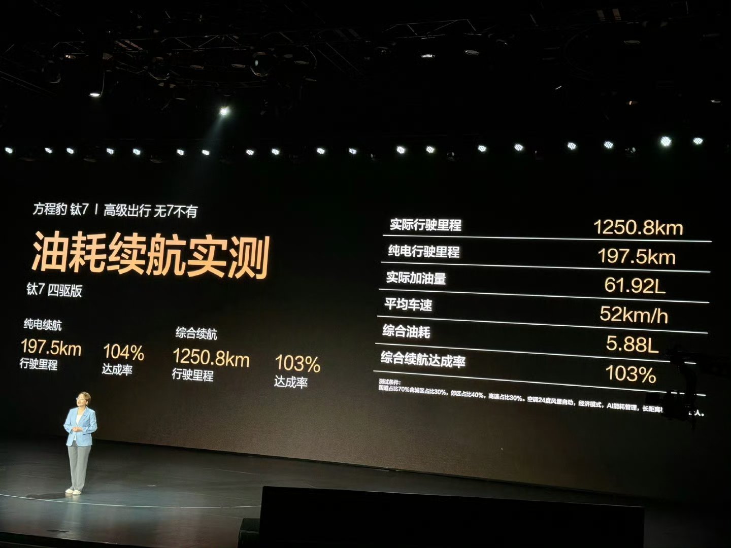 方程豹钛7的续航越来越强了，纯电能跑190km+，满油满电能跑1250公里，最狠