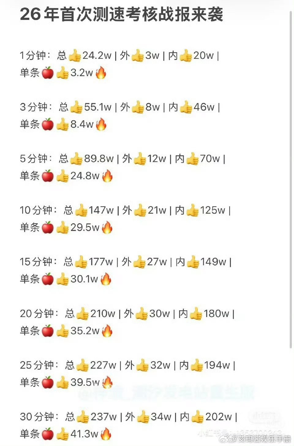 梓渝测试战报！含金量如何？ 