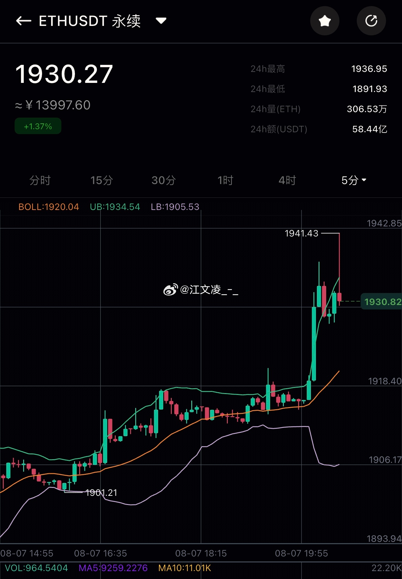 姨太也起飞了eth