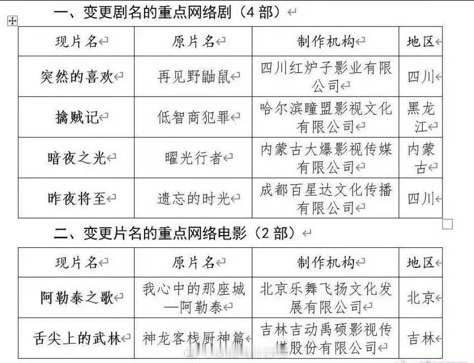 王骁 田曦薇《低智商犯罪》改名 《擒贼记》顿时好俗