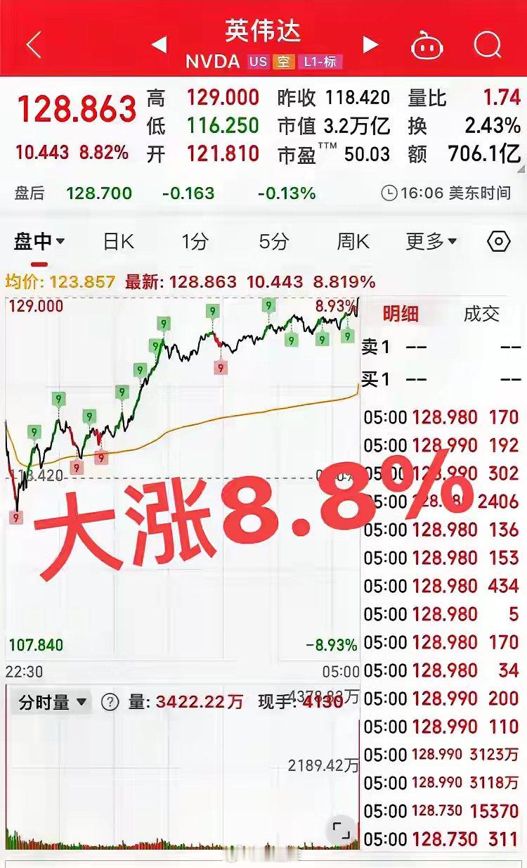 英伟达大涨8.8%！收复半壁江山！太气人了，“深度求索”遭黑客攻击！针对Deep